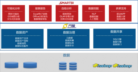 Smartbi X元曜软件共迎时代变局,筑数字金融“底座”能力